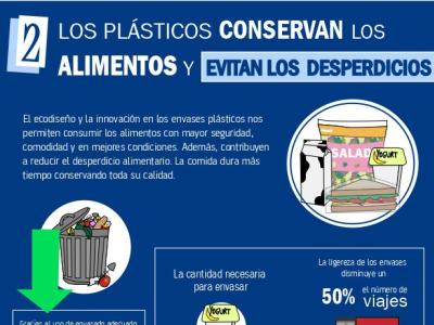Plásticos: 10 verdades: 2 - Los plásticos conservan los alimentos y evitan los desperdicios