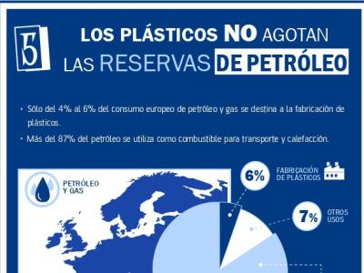 Plásticos: 5 - No agotan las reservas de petróleo